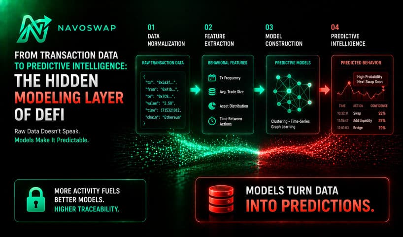 From Transaction Data to Predictive Intelligence: The Hidden Modeling Layer of DeFi