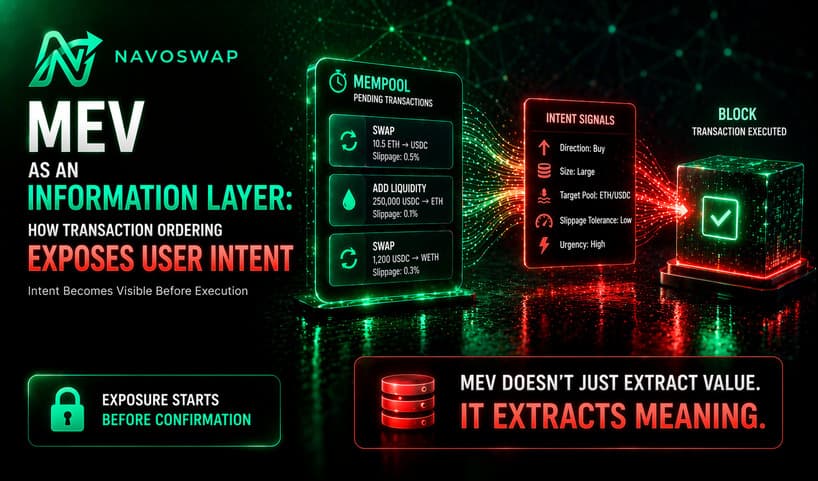 MEV as an Information Layer: How Transaction Ordering Exposes User Intent