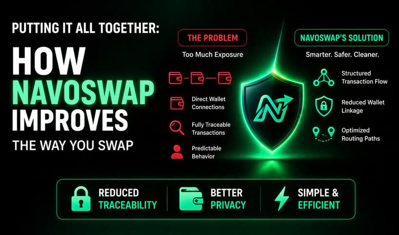 Putting It All Together: How NavoSwap Improves the Way You Swap