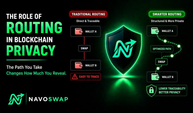 The Role of Routing in Blockchain Privacy