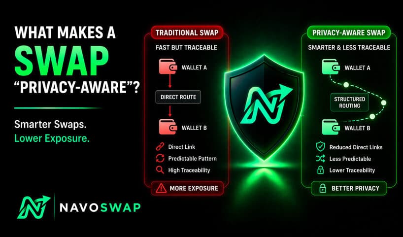 What Makes a Swap “Privacy-Aware”?