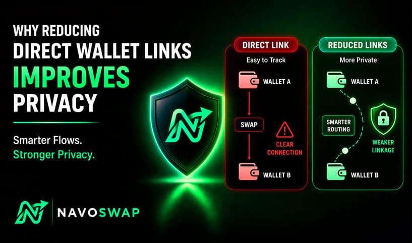 Why Reducing Direct Wallet Links Improves Privacy